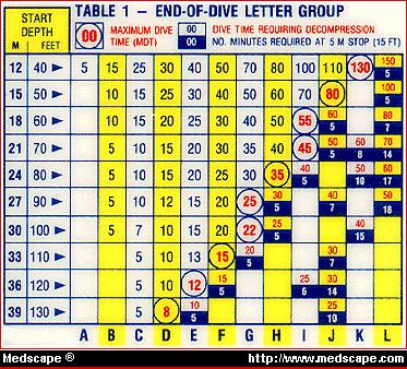 Table de plonge